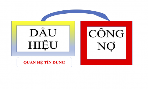 Công nợ có thể có từ dấu hiệu liên quan đến tín dụng